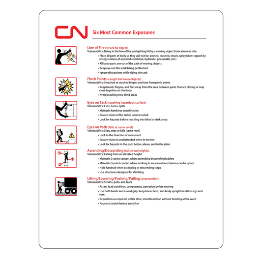 Six Most Common Exposures Decal