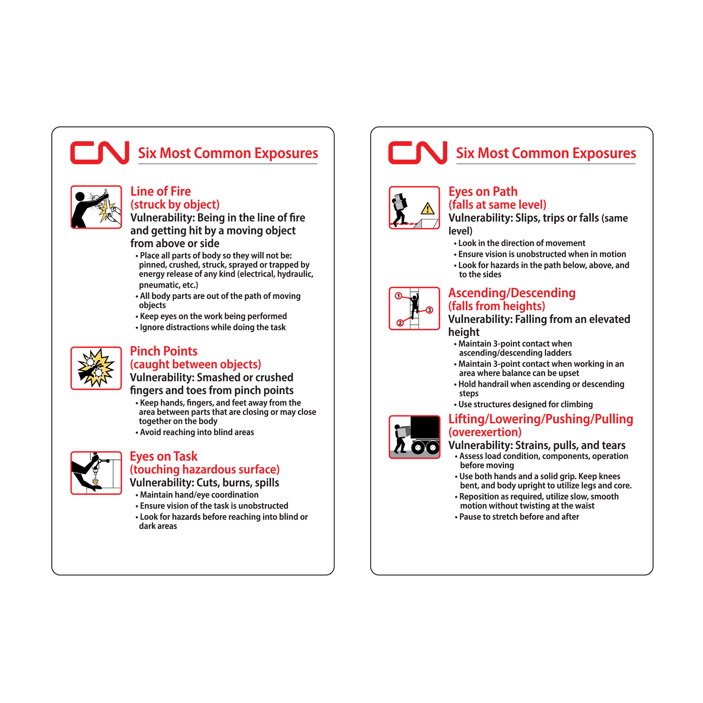 Six Most Common Exposures Huddle Card